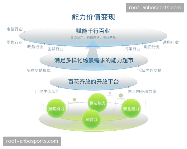 中台服务模式在现阶段推广 实现了通用化资源的跨项目共享